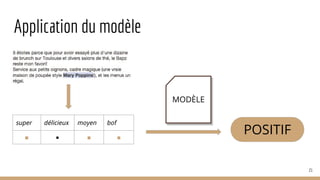 Application du modèle
POSITIF
MODÈLE
super délicieux moyen bof
◼ ◾ ◼ ◼
21
 