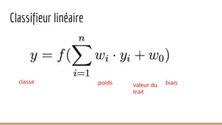 Classifieur linéaire
poids valeur du
trait
biaisclasse
 