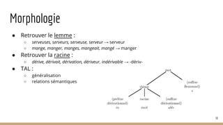 Morphologie
● Retrouver le lemme :
○ serveuses, serveurs, serveuse, serveur → serveur
○ mange, manger, manges, mangeait, mangé → manger
● Retrouver la racine :
○ dérive, dérivait, dérivation, dériveur, indérivable → -dériv-
● TAL :
○ généralisation
○ relations sémantiques
30
 