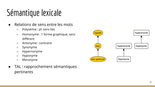 Sémantique lexicale
● Relations de sens entre les mots
○ Polysémie : pl. sens liés
○ Homonyme : 1 forme graphique, sens
différent
○ Antonyme : contraire
○ Synonyme
○ Hypernonyme
○ Hyponyme
○ Meronyme
● TAL : rapprochement sémantiques
pertinents
33
 