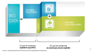 37
source : http://www.synomia.fr/fr/vision-et-techno/big-data-et-entreprises
 