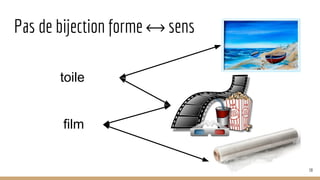 Pas de bijection forme ⟷ sens
38
toile
film
 