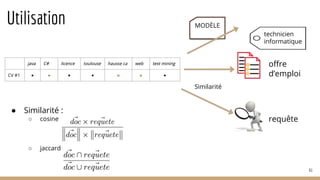Utilisation
61
java C# licence toulouse hausse ca web text mining
CV #1 ◾ ◾ ◾ ◾ ◼ ◼ ◾
MODÈLE
technicien
informatique
requête
offre
d’emploi
Similarité
● Similarité :
○ cosine
○ jaccard
 