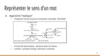 Représenter le sens d’un mot
● Approche “statique”
○ Projection d’une ressource existante, exemple : WordNet
○ Proximité sémantique : distance dans le réseau
○ Limites : variation temps, domaine, contexte
64
 