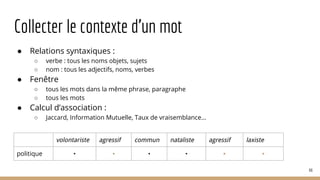 Collecter le contexte d’un mot
● Relations syntaxiques :
○ verbe : tous les noms objets, sujets
○ nom : tous les adjectifs, noms, verbes
● Fenêtre
○ tous les mots dans la même phrase, paragraphe
○ tous les mots
● Calcul d’association :
○ Jaccard, Information Mutuelle, Taux de vraisemblance...
66
volontariste agressif commun nataliste agressif laxiste
politique ◾ ◾ ◾ ◾ ◼ ◼
 