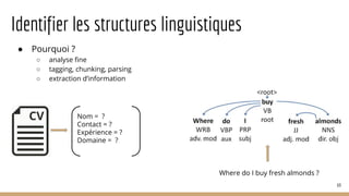 Identifier les structures linguistiques
● Pourquoi ?
○ analyse fine
○ tagging, chunking, parsing
○ extraction d’information
69
Nom = ?
Contact = ?
Expérience = ?
Domaine = ?
Where do I buy fresh almonds ?
 