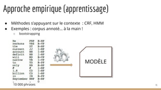 Approche empirique (apprentissage)
● Méthodes s’appuyant sur le contexte : CRF, HMM
● Exemples : corpus annoté… à la main !
○ bootstrapping
71
MODÈLE
10 000 phrases
 