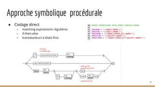 Approche symbolique procédurale
● Codage direct
○ matching expressions régulières
○ if-then-else
○ transducteurs à états finis
72
 