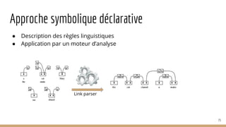 Approche symbolique déclarative
● Description des règles linguistiques
● Application par un moteur d’analyse
73
Link parser
 