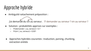Approche hybride
● Ambiguïté rattachement préposition :
74
J’ai demandé du vin au serveur. ?? demander au serveur ? vin au serveur ?
● Solution : probabilités apprises sur exemples :
○ Pr(demander | au, serveur) = 0.7
○ Pr(vin | au, serveur) = 0.001
● Approches hybrides courantes : traduction, parsing, chunking,
extraction entités
 