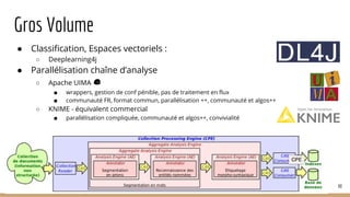 Gros Volume
● Classification, Espaces vectoriels :
○ Deeplearning4j
● Parallélisation chaîne d’analyse
○ Apache UIMA
■ wrappers, gestion de conf pénible, pas de traitement en flux
■ communauté FR, format commun, parallélisation ++, communauté et algos++
○ KNIME - équivalent commercial
■ parallélisation compliquée, communauté et algos++, convivialité
80
 