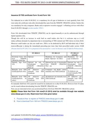 Tcs Chart.pdf Tds tcs rate chart financial year 2013-14 | PDF