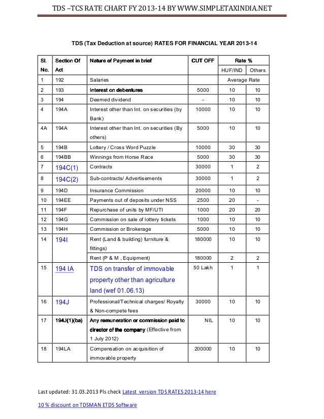 Tds Rate Chart For Fy 2013 14