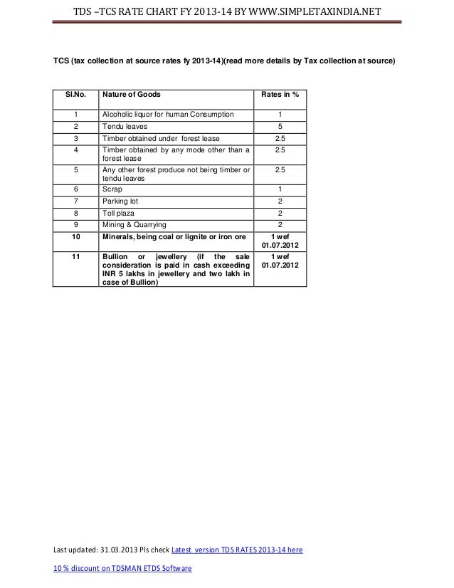 Tds tcs rate chart financial year 2013-14