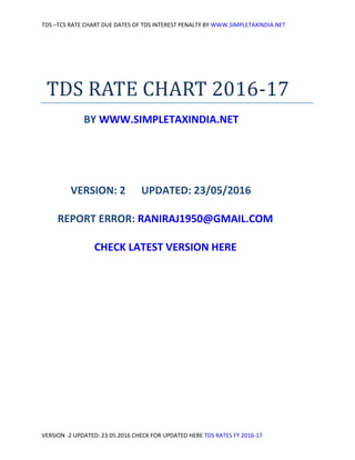 TDS –TCS RATE CHART DUE DATES OF TDS INTEREST PENALTY BY WWW.SIMPLETAXINDIA.NET
VERSION -2 UPDATED: 23.05.2016 CHECK FOR UPDATED HERE TDS RATES FY 2016-17
TDS RATE CHART 2016-17
BY WWW.SIMPLETAXINDIA.NET
VERSION: 2 UPDATED: 23/05/2016
REPORT ERROR: RANIRAJ1950@GMAIL.COM
CHECK LATEST VERSION HERE
 