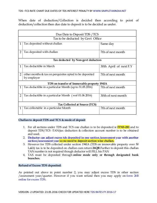 tds tcs rates fy 2016 17 tds chart for fy 2016 17