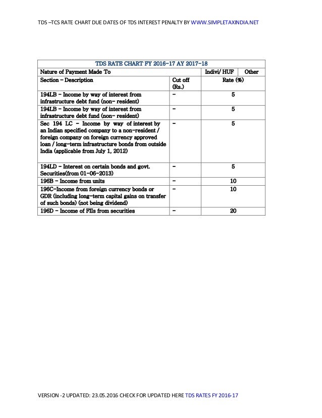tds tcs rates fy 2016 17 tds chart for fy 2016 17