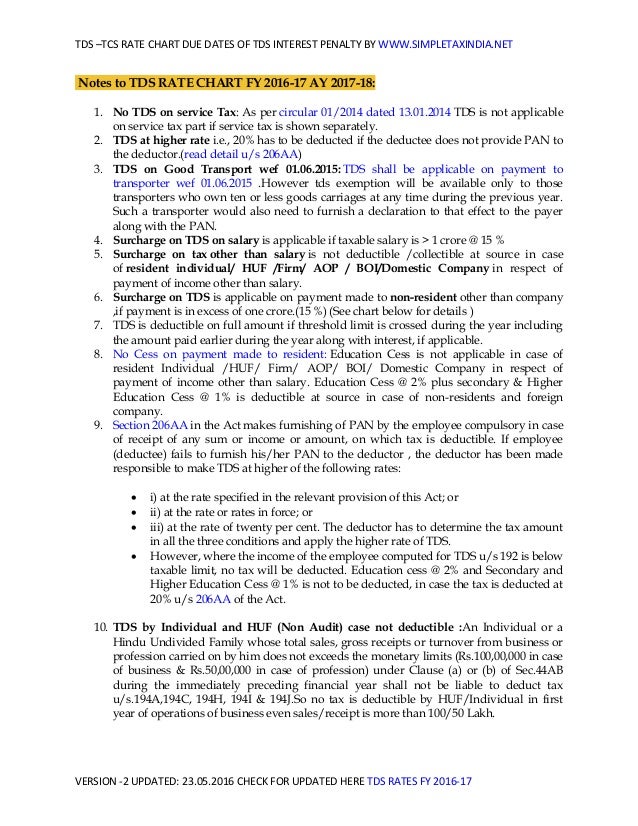 tds tcs rates fy 2016 17 tds chart for fy 2016 17