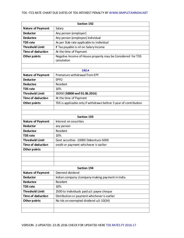 Tds Chart For Fy 2016 17