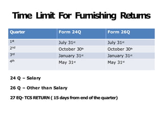 TDS 1 PPT for outreach program of income tax.pptx