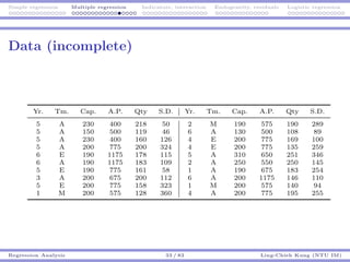 Simple regression Multiple regression Indicators, interaction Endogeneity, residuals Logistic regression
Data (incomplete)
Yr. Tm. Cap. A.P. Qty S.D. Yr. Tm. Cap. A.P. Qty S.D.
5 A 230 400 218 50 2 M 190 575 190 289
5 A 150 500 119 46 6 A 130 500 108 89
5 A 230 400 160 126 4 E 200 775 169 100
5 A 200 775 200 324 4 E 200 775 135 259
6 E 190 1175 178 115 5 A 310 650 251 346
6 A 190 1175 183 109 2 A 250 550 250 145
5 E 190 775 161 58 1 A 190 675 183 254
3 A 200 675 200 112 6 A 200 1175 146 110
5 E 200 775 158 323 1 M 200 575 140 94
1 M 200 575 128 360 4 A 200 775 195 255
Regression Analysis 33 / 83 Ling-Chieh Kung (NTU IM)
 