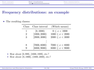 Basic concepts Data visualization Data summarization
Frequency distributions: an example
The resulting classes:
Class Class interval (Which means)
1 [0, 1000) 0 ≤ x < 1000
2 [1000, 2000) 1000 ≤ x < 2000
3 [2000, 3000) 2000 ≤ x < 3000
...
8 [7000, 8000) 7000 ≤ x < 8000
9 [8000, 9000) 8000 ≤ x < 9000
How about [0, 999], [1000, 1999], etc.?
How about (0, 1000], (1000, 2000], etc.?
Introduction and Descriptive Statistics 18 / 62 Ling-Chieh Kung (NTU IM)
 