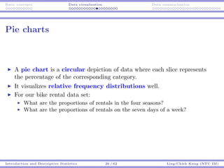 Basic concepts Data visualization Data summarization
Pie charts
A pie chart is a circular depiction of data where each slice represents
the percentage of the corresponding category.
It visualizes relative frequency distributions well.
For our bike rental data set:
What are the proportions of rentals in the four seasons?
What are the proportions of rentals on the seven days of a week?
Introduction and Descriptive Statistics 26 / 62 Ling-Chieh Kung (NTU IM)
 