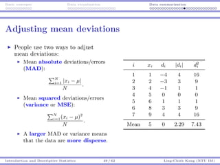 Basic concepts Data visualization Data summarization
Adjusting mean deviations
People use two ways to adjust
mean deviations:
Mean absolute deviations/errors
(MAD):
N
i=1 |xi − µ|
N
.
Mean squared deviations/errors
(variance or MSE):
N
i=1(xi − µ)2
N
.
A larger MAD or variance means
that the data are more disperse.
i xi di |di| d2
i
1 1 −4 4 16
2 2 −3 3 9
3 4 −1 1 1
4 5 0 0 0
5 6 1 1 1
6 8 3 3 9
7 9 4 4 16
Mean 5 0 2.29 7.43
Introduction and Descriptive Statistics 49 / 62 Ling-Chieh Kung (NTU IM)
 