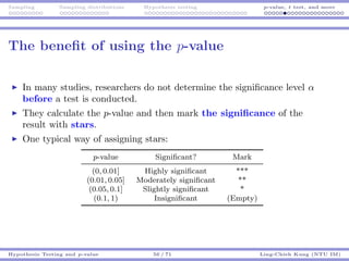 Sampling Sampling distributions Hypothesis testing p-value, t test, and more
The beneﬁt of using the p-value
In many studi...