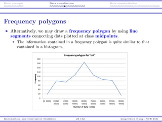 Basic concepts Data visualization Data summarization
Frequency polygons
Alternatively, we may draw a frequency polygon by ...