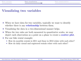 Basic concepts Data visualization Data summarization
Visualizing two variables
When we have data for two variables, typica...