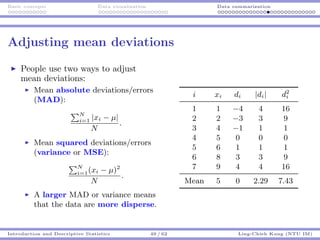 Basic concepts Data visualization Data summarization
Adjusting mean deviations
People use two ways to adjust
mean deviatio...