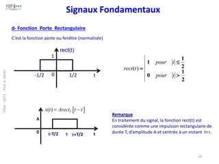  
( ) T
x t Arect t 
= −
t
A
0
+T/2
-T/2 
Remarque
En traitement du signal, la fonction rect(t) est
considérée comme une impulsion rectangulaire de
durée T, d’amplitude A et centrée à un instant t=.
d- Fonction Porte Rectangulaire
1
rect(t)
t
0 1/2
-1/2
2
1
0
2
1
1


=
t
pour
t
pour
t
rect )
(
C’est la fonction porte ou fenêtre (normalisée)
Signaux Fondamentaux
14
TDSA
–
GET1
-
Prof.
A.
SAHEL
 