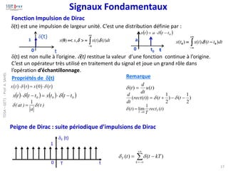 t
(t)
1
0 t
( ) ( )
0
t
t
a
t
x −

= 
a
0 t0

+

−
=

= dt
t
t
x
x
x )
(
).
(
,
)
( 

0
Signaux Fondamentaux
(t) est une impulsion de largeur unité. C’est une distribution définie par :

+

−
−
= dt
t
t
t
x
t
x )
(
).
(
)
( 0
0 
(t) est non nulle à l’origine. (t) restitue la valeur d’une fonction continue à l’origine.
C’est un opérateur très utilisé en traitement du signal et joue un grand rôle dans
l’opération d’échantillonnage.
Fonction Impulsion de Dirac
Propriétés de (t)
1
( at ) (t )
a
 
=
( ) ( ) ( ) ( )
0
x t t x t
 
 = 
( ) ( ) ( ) ( )
0
0
0 t
t
t
x
t
t
t
x −

=
−
 

)
(
)
( t
u
dt
d
t =

)
2
1
(
)
2
1
(
))
(
( −
−
+
= t
t
t
rect
dt
d


0
1
( ) lim ( )
T
T
t rect t
T

→
=
Remarque
17
t
T
T (t)
1
0
Peigne de Dirac : suite périodique d’impulsions de Dirac

+
−
=
−
=
k
T kT
t
t )
(
)
( 

TDSA
–
GET1
-
Prof.
A.
SAHEL
 