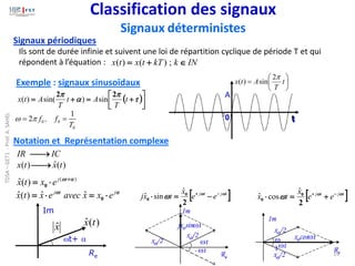 Exemple : signaux sinusoïdaux
( )





+
=
+
= 



t
T
A
t
T
A
t
x
2
2
sin
)
sin(
)
(






= t
T
A
t
x

2
sin
)
(
0
0
t
A
t
Classification des signaux
Signaux déterministes
x̂ )
(
ˆ t
x
Im
t+ 
Re
)
(
)
(
ˆ 
 +

= t
j
e
x
t
x 0
Notation et Représentation complexe
IC
IR ⎯→
⎯
 
t
j
t
j
e
e
x
t
x
j 

 −
+
−
=

2
0
0
ˆ
sin
ˆ  
t
j
t
j
e
e
x
t
x 

 −
+
+
=

2
0
0
ˆ
cos
ˆ
jx0sint
x0/2
x0/2
- t
Im
t
Re
x0cost
x0/2
x0/2
- t
Im

t Re
)
(
ˆ
)
( t
x
t
x ⎯→
⎯
0 0
0
1
2 f , f
T
 
= =
Ils sont de durée infinie et suivent une loi de répartition cyclique de période T et qui
répondent à l’équation :
Signaux périodiques
IN
k
kT
t
x
t
x 
+
= ;
)
(
)
(

 j
t
j
e
x
x
avec
e
x
t
x 
=

= 0
ˆ
ˆ
)
(
ˆ
19
TDSA
–
GET1
-
Prof.
A.
SAHEL
 