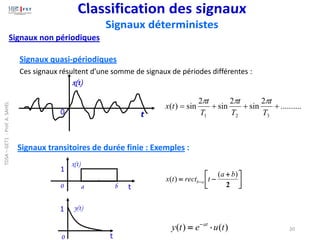 Signaux quasi-périodiques
Ces signaux résultent d’une somme de signaux de périodes différentes :
..........
2
sin
2
sin
2
sin
)
(
3
2
1
+
+
+
=
T
t
T
t
T
t
t
x



Signaux non périodiques
x(t)
t
0
Signaux transitoires de durée finie : Exemples :
t
x(t)
1
0 b
a
t
1
0
y(t)





 +
−
= −
2
)
(
)
(
b
a
t
rect
t
x a
b
)
(
)
( t
u
e
t
y at

= −
20
TDSA
–
GET1
-
Prof.
A.
SAHEL
 