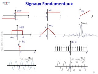 sgn(t)
t
-1
1
0 t
1
0
u(t) r(t)
t
0
1
rect(t)
t
0 1/2
-1/2
Signaux Fondamentaux
28
-1 1
tri(t)
t
1
0
t
(t)
1
0
ШT (t)
T t
1
0
t
0






= t
T
A
t
x

2
sin
)
(
t
0






= t
T
A
t
x

2
cos
)
(
TDSA
–
GET1
-
Prof.
A.
SAHEL
 