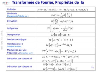35
Transformée de Fourier, Propriétés de la
Linéarité
Similitude
Changement d’échelle sur t
Dérivation
Intégration
Transposition
Complexe Conjugué
Translation sur t
Théorème du retard
Modulation par une
fréquence f0 (Translation sur f )
Dérivation par rapport à f
Dérivation par rapport à t
1 2 1 2
y(t ) ax (t ) bx (t ) Y( f ) aX ( f ) bX ( f )
= +  = +







a
f
X
a
at
x
1
)
(
)
(
)
2
( f
X
f
j
dt
x
d
TF n
n
n

=






)
(
2
1
)
( f
X
f
j
d
x
TF
t


 =







−
  )
(
)
( f
X
t
x
TF −
=
−
TF x (t ) X ( f )
 
  = −
 
  )
(
)
( 0
2
0 f
X
e
t
t
x
TF ft
j 
−
=
−
0
2
0
j f t
TF e x(t ) X( f f )

 
 = −
 
 
2
2
( n ) n
X ( f ) TF [ x(t )] TF jt x(t )
X ( f ) TF ( j t ) x(t )


 
= = − 
 
= − 
 
   
( )  
2
2
n
( n )
TF x'(t ) j f TF x(t )
TF x (t ) j f TF ( x(t )


= 
  = 
 
TDSA
–
GET1
-
Prof.
A.
SAHEL
 