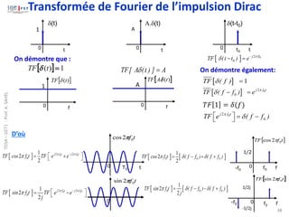 0 f
 
)
(t
A
TF 
38
0 t
(t)
1
(t-t0)
0 t0 t
0 t
A.(t)
A
  1
)
( =
t
TF 
On démontre que :
TF[ A (t ) ] A
 =
  0
2
0
j ft
TF (t t ) e 
 −
− =
0 f
 
)
(t
TF    1
TF ( f )
 =
On démontre également:
  0
2
0
j f t
TF ( f f ) e 
 − =
Transformée de Fourier de l’impulsion Dirac
𝑇𝐹 1 = 𝛿(𝑓)
0
2
0
j f t
TF e ( f f )


  = −
 
1 A
  0 0
2 2
0
1
2
2
j f t j f t
TF cos f t TF e e
 
 −
 
= +
 
1/2
0 f0 f
-f0
 
t
f
TF 0
2
cos 
  0 0
2 2
0
1
2
2
j f t j f t
TF sin f t TF e e
j
 
 −
 
= −
 
-f0
1/2j
0 f0 f
 
t
f
TF 0
2
sin 
t
f0
2
sin 
0
t
f0
2
cos 
0 T0 t
-1/2j
   
0 0 0
1
2
2
TF cos f t ( f f ) ( f f )
  
= − + +
   
0 0 0
1
2
2
TF sin f t ( f f ) ( f f )
j
  
= − − +
D’où
TDSA
–
GET1
-
Prof.
A.
SAHEL
 