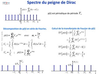 39
p(t) est périodique de période e
T
Décomposition de p(t) en série de Fourier,
e
e
n
t
jk
k
T
avec
e
C
t
p e


 2
)
( =
= 
+
−
=
2 2
0
2 2
1 1 1
( ). ( ).
e e
e
e e
T T
jk t
k
T T
e e e
C t e dt t e dt
T T T

 
+ +
−
− −
= = =
 

+
−
=
=
=
n
t
jk
e
e
k
e
e
T
t
p
T
C 
1
)
(
;
1

+
−
=
−
=
n
e
nT
t
t
p )
(
)
( 
0 t
1
e
T e
T
2 e
nT
k
C
0 f
1/Te
e
F e
F
2 e
kF
e
F
−
Spectre du peigne de Dirac
Calcul de la transformée de Fourier de p(t)
 
 
 
0
2
1
( )
1
1
( ) ( )
1
( ) ( )
e
jk t
k
e
jk f t
k
e
e
k
e
k
e e
TF p t TF e
T
TF e
T
TF p t f kf
T
k
TF p t f
T T




+
=−
+
=−
+
=−
+
=−
 
=  
 
 
=  
= −
= −




P( f )
0
f
1/Te
e
F e
F
2 e
kF
e
F
−
TDSA
–
GET1
-
Prof.
A.
SAHEL
 