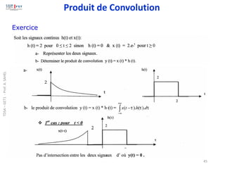 45
Exercice
Produit de Convolution
TDSA
–
GET1
-
Prof.
A.
SAHEL
 