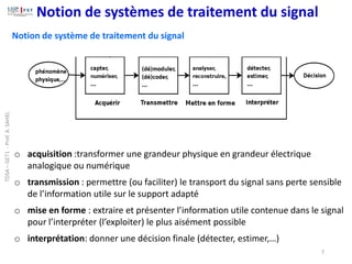 Notion de systèmes de traitement du signal
7
Notion de système de traitement du signal
o acquisition :transformer une grandeur physique en grandeur électrique
analogique ou numérique
o transmission : permettre (ou faciliter) le transport du signal sans perte sensible
de l’information utile sur le support adapté
o mise en forme : extraire et présenter l’information utile contenue dans le signal
pour l’interpréter (l’exploiter) le plus aisément possible
o interprétation: donner une décision finale (détecter, estimer,…)
TDSA
–
GET1
-
Prof.
A.
SAHEL
 
