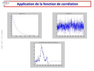 Application de la fonction de corrélation
TDSA
–
GET1
-
Prof.
A.
SAHEL
 
