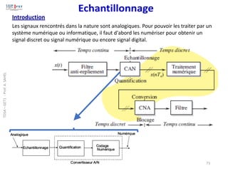 Introduction
Les signaux rencontrés dans la nature sont analogiques. Pour pouvoir les traiter par un
système numérique ou informatique, il faut d'abord les numériser pour obtenir un
signal discret ou signal numérique ou encore signal digital.
73
TDSA
–
GET1
-
Prof.
A.
SAHEL
 