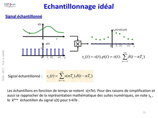 t
0
s(t)
p(t)
0 t
1
e
T e
T
2 e
nT
se(t)=s(t).p(t)
0 t
e
T e
T
2 e
nT

+
−
=
−

=
=
n
e
e nT
t
t
s
t
p
t
s
t
s )
(
)
(
)
(
).
(
)
( 
)
(
).
(
)
( 
+
−
=
−
=
n
e
e
e nT
t
nT
s
t
s 
Signal échantillonné :
Signal échantillonné
Les échantillons en fonction de temps se notent s(nTe). Pour des raisons de simplification et
aussi se rapprocher de la représentation mathématique des suites numériques, on note sk ,
le kème échantillon du signal s(t) pour t=kTe .
75
TDSA
–
GET1
-
Prof.
A.
SAHEL
 