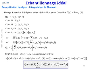 Filtrage Passe-bas idéal pour isoler l’échantillon (n=0) On utilise ( ) Re ( )
f
P f ct f

=
( ) ( ). ( )
e e
S f T S f P f
=
 
 
 
   
e e
e e
e e
s(t ) TF S( f )
s(t ) TF T S ( f ).P( f )
s(t ) T TF S ( f ).P( f )
s(t ) T TF S ( f ) TF P( f )
=
= 
= 
=  
Reconstitution du signal : Interpolation de Shannon
 
( ) Re ( ) sinc( )
f
TF P f TF ct f f ft


 
= =  
 
  
+
−
=
−

=
=
n
e
e
e
e nT
t
nT
s
t
s
f
S
TF )
(
)
(
)
(
)
( 
( ) ( ). ( ) sinc( )
e e e
n
s t T s nT t nT f ft
 
+
=−
 
= −   
 
 

     
( ). ( ) sinc( ) ( ). ( ) sinc( ) ( ).sinc ( )
e e e e e e
s nT t nT ft s nT t nT ft s nT f t nT
    
 −   = −   =  −
Pour n donné : e
s( nT ) cte échantillon d' ordre n
= =
 
( ) . ( ).sinc ( )
e e e
n
s t f T s nT f t nT

+
=−
=   −

or
et
79
TDSA
–
GET1
-
Prof.
A.
SAHEL
 