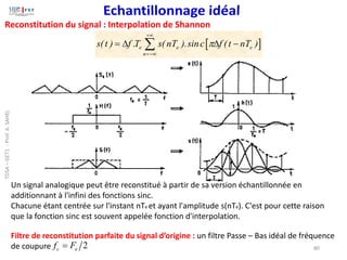 Reconstitution du signal : Interpolation de Shannon
 
e e e
n
s(t ) f .T s( nT ).sinc f (t nT )

+
=−
=   −

Filtre de reconstitution parfaite du signal d’origine : un filtre Passe – Bas idéal de fréquence
de coupure 2
c e
f F
=
Un signal analogique peut être reconstitué à partir de sa version échantillonnée en
additionnant à l'infini des fonctions sinc.
Chacune étant centrée sur l'instant nTe et ayant l'amplitude s(nTe). C'est pour cette raison
que la fonction sinc est souvent appelée fonction d'interpolation.
80
TDSA
–
GET1
-
Prof.
A.
SAHEL
 