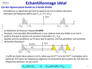 Considérons un signal réel x(t) dont la spectre est nul en dehors des deux
intervalles de fréquence définis par Fm ≤ |F| ≤ FM :
Cas des signaux passe-bande ou à bande étroite
Le théorème de Shannon impose Fe>2FM.
Pourtant, il est possible d’échantillonner à une cadence bien plus faible si on met à
profit le fait que le spectre est nul dans l’intervalle (−Fm, Fm).
Quelles sont les conditions sur Fe pour que le spectre, une fois périodisé, soit constitué
de bandes disjointes?
il suffit de choisir deux valeurs k et Fe, telles que la kième et la (k+1)ième translatées de la
partie de X(F) dans les fréquences négatives ne recouvrent pas la partie de X(f) dans les
fréquences positives. Ce qui s’écrit :
-Fm+kFe<Fm et -FM+(k+1)Fe > FM
81
LST
GT
-
TDSAN
-
Prof.
A.
SAHEL
 