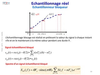 L’échantillonnage blocage est réalisé en prélevant la valeur du signal à chaque instant
nTe et en le maintenant à la même valeur pendant une durée  .
 nTe nTe+ (n+1)Te
( )
e
nT
s
( )
t
s
t
0
seb(t)
)
(
).
(
)
2
(
)
( 
+
−
=
−

−
=
n
e
e
eb nT
t
nT
s
t
rect
t
s 


)
(
)
2
(
)
( t
s
t
rect
t
s ei
eb 
−
= 




 f
j
n
e
e
eb e
nF
f
S
F
f
S −
+
−
=
 −

= ).
(
f).
sinc(
)
(
Signal échantillonné bloqué
Spectre d’un signal échantillonné bloqué
Echantillonneur bloqueur
84
TDSA
–
GET1
-
Prof.
A.
SAHEL
 