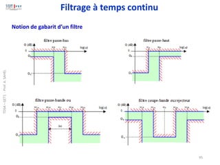 95
Notion de gabarit d’un filtre
Filtrage à temps continu
TDSA
–
GET1
-
Prof.
A.
SAHEL
 
